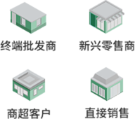 廣(guang)泛的(de)銷售網絡
